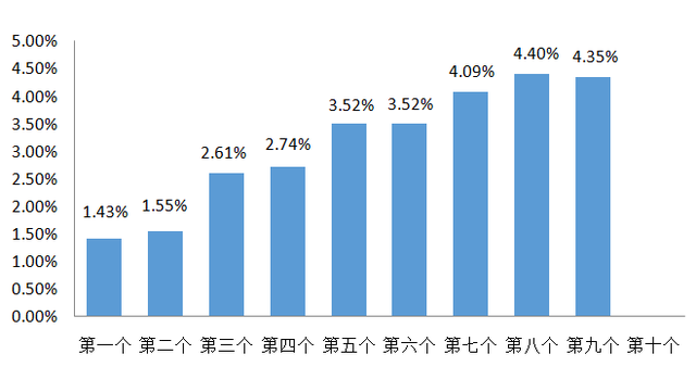 油价要上涨!