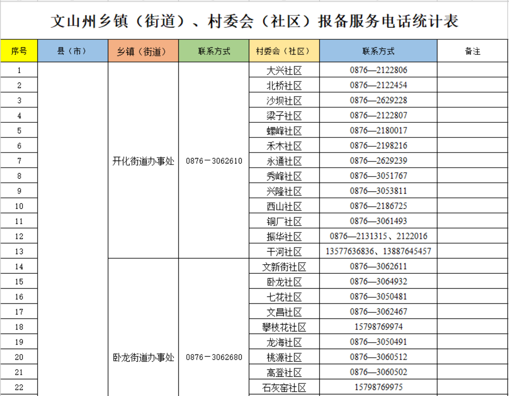最新!文山州疾控中心发布防控提示!
